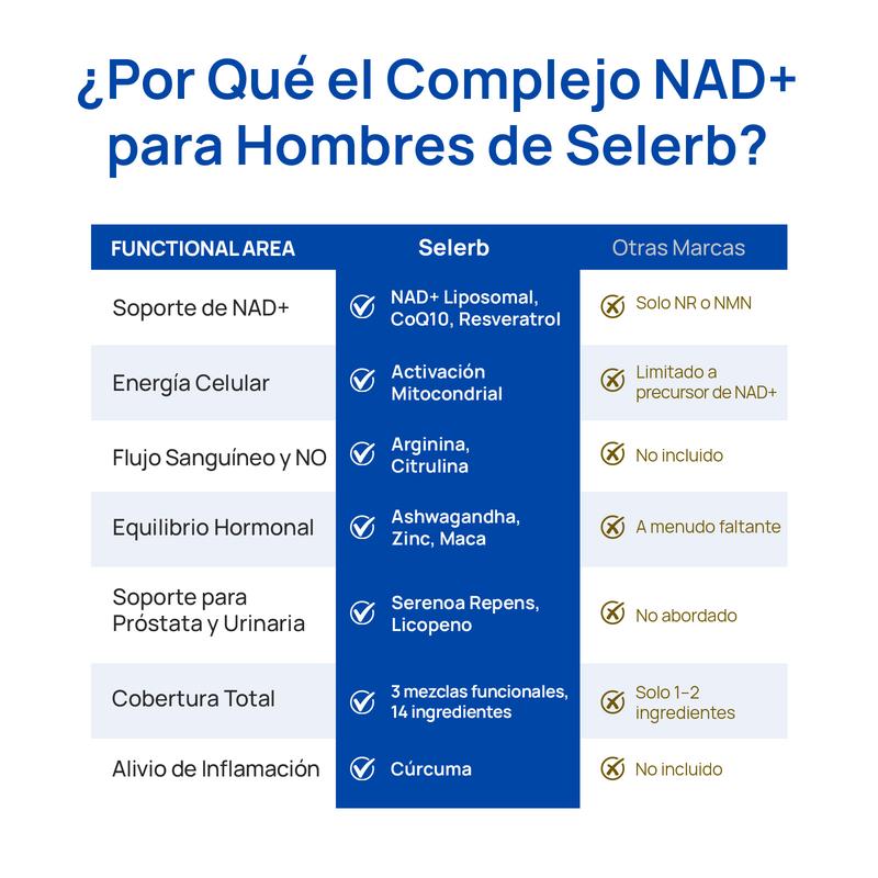 Selerb NAD+ Suplemento para Hombres - Soporte de Energía, Circulación y Próstata