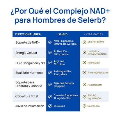 Selerb NAD+ Suplemento para Hombres - Soporte de Energía, Circulación y Próstata